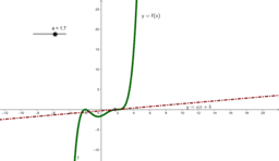 Jila's Calculus  class.