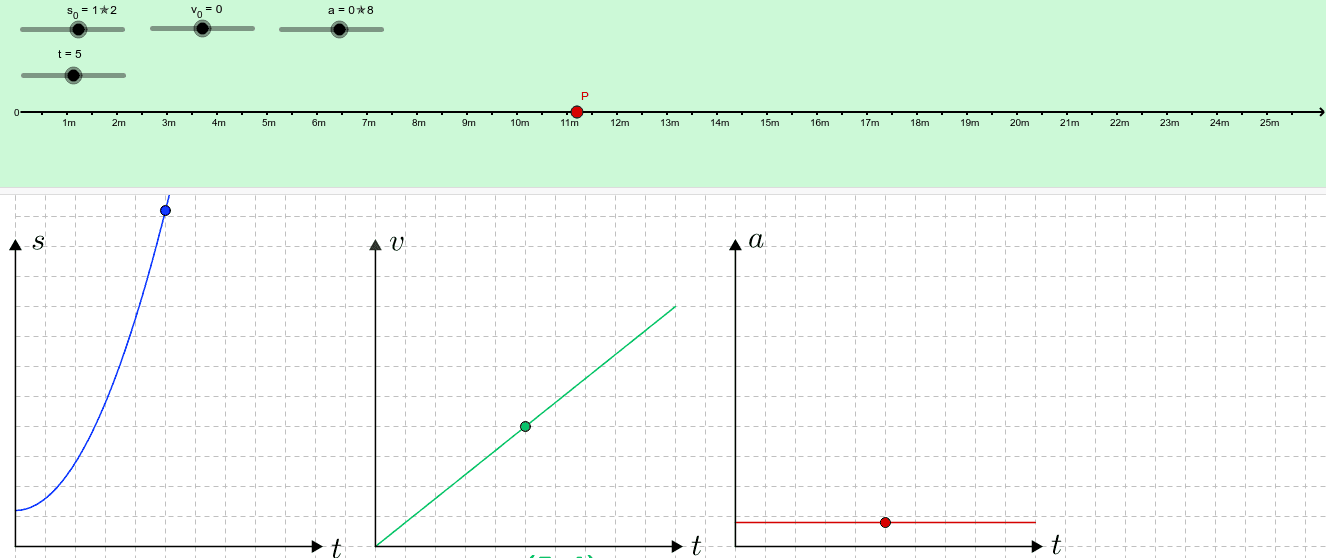 Grafico Moto Rettilineo Uniformemente Accelerato ivorosas