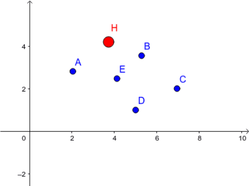 DynamicCoordinates[] demo (snap to list) – GeoGebra