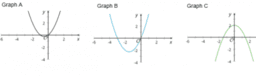 Graphing the Standard Form (Part 2): IM Alg1.6.13