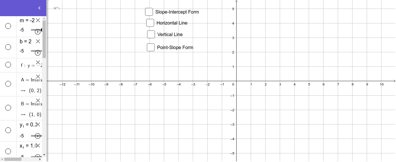 Characteristics of linear equations geogebra
