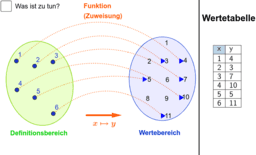 Quadratische Funktionen und Parabeln