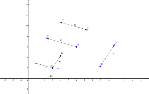 Parallel/Antiparallel and orthogonal vectors – GeoGebra