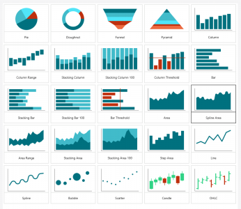 Lernpfad: Diagramme - mit direkter Proportionalität