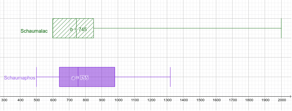 Applet zu Boxplot interpretieren