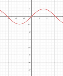 Aula 16 - Funções trig. e funções trig. inversas