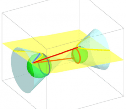 수학(Mathemathics)