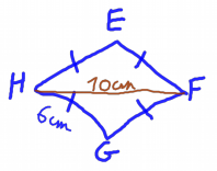 Figure à main levée