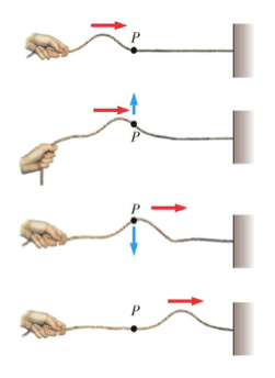 [img]https://www.chimica-online.it/fisica/immagini/onda-di-una-corda.jpg[/img]