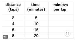 Comparing Relationships with Tables: IM 7.2.7