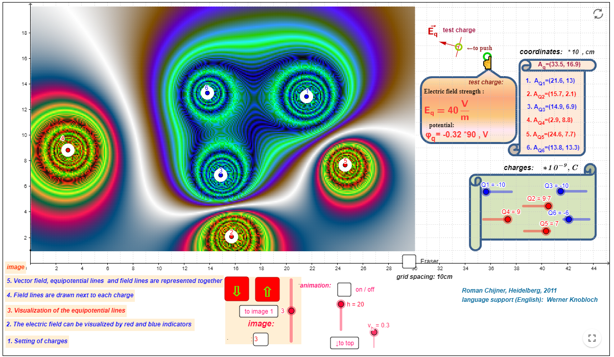 3. Visualization of the equipotential lines.