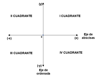 Eje de coordenadas