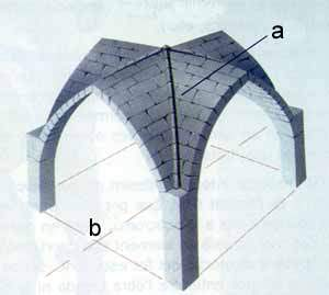 La volta de creueria