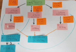 Strategien zum Lösen von Textaufgaben