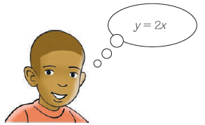 Ariel pensou em uma função que associa um número x ao seu dobro y (y = 2x).
