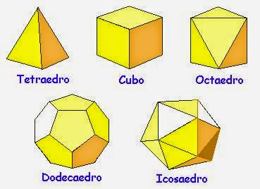 Poliedros regulares