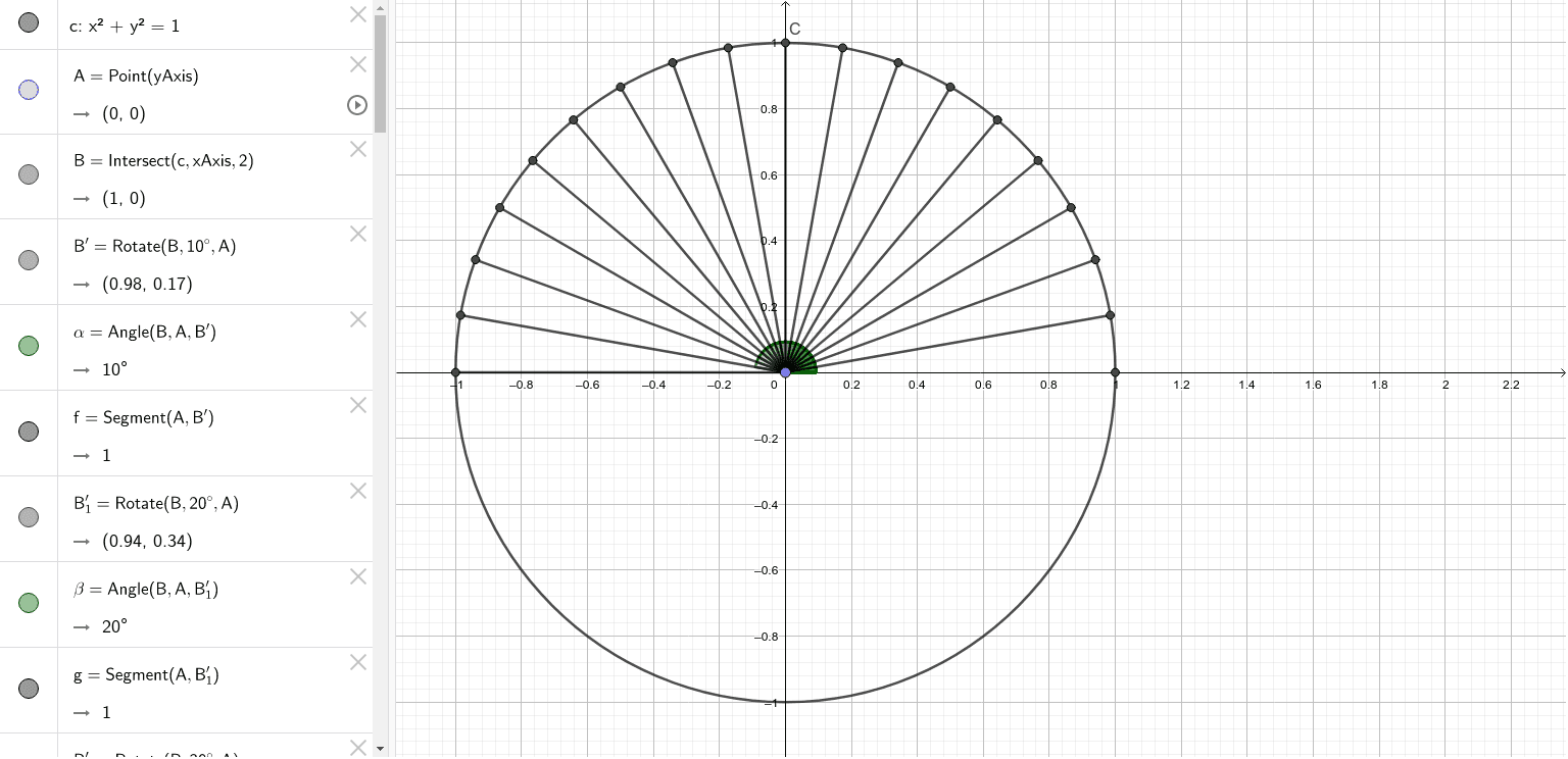 Trigonometry Unit Circle Chart