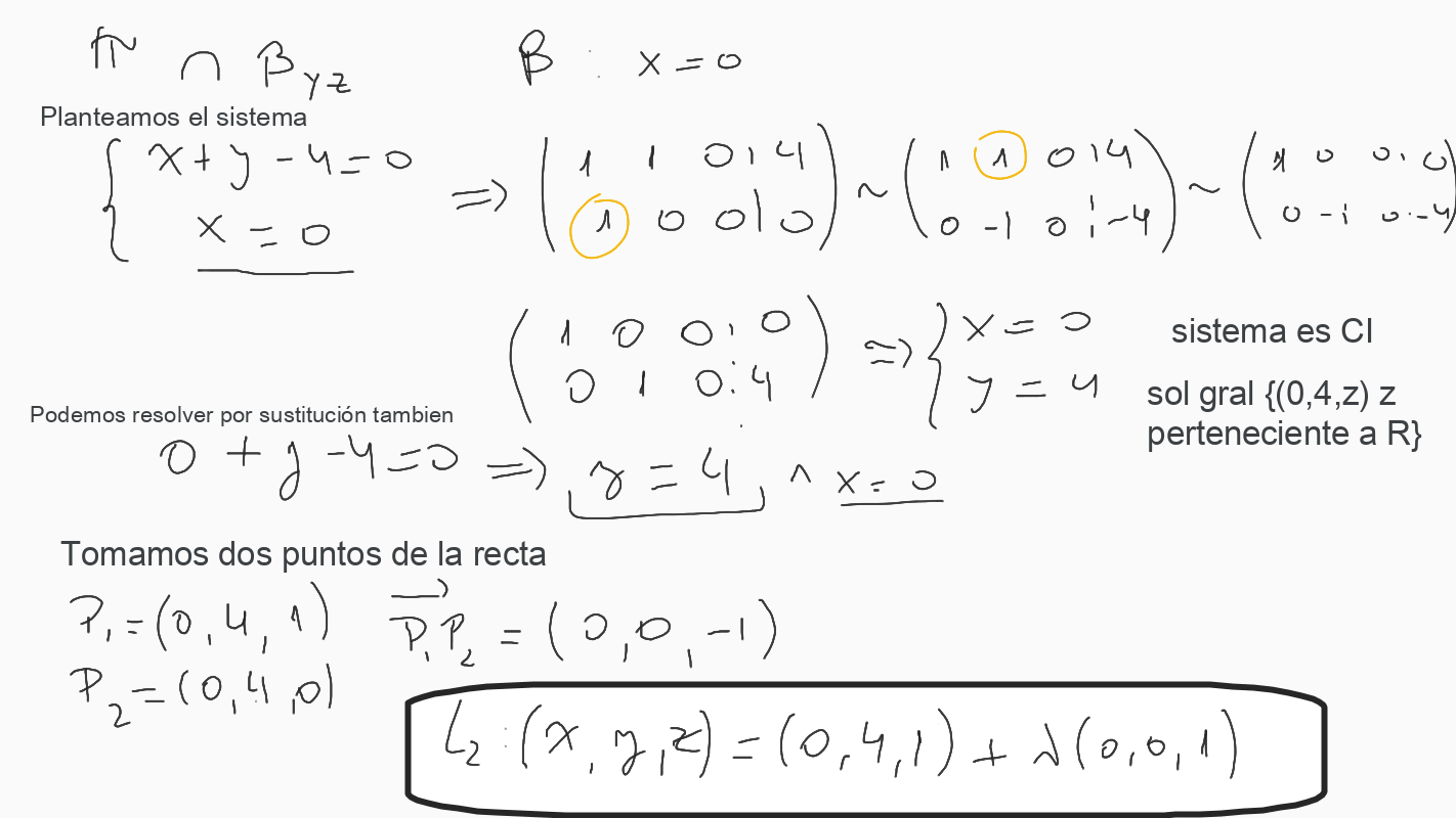 Intersección con el plano yz