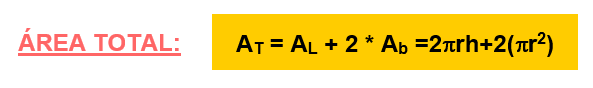 Área total del cilindro