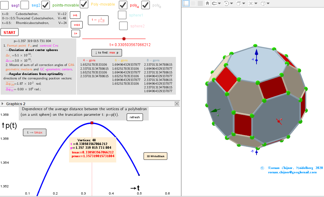 The case  the largest mean distance between the vertices of a truncated polyhedron