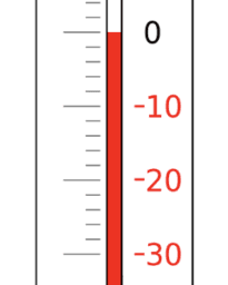 Changing Temperatures: IM 7.5.2