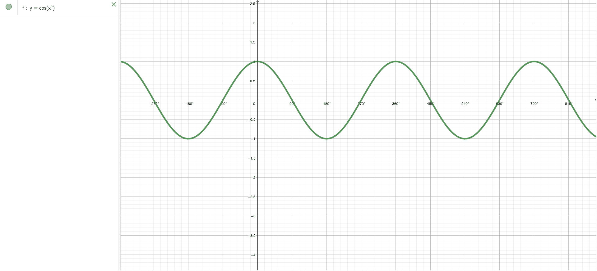 Y cos. График cos x. Cos x +1 график. Y cos x п/6. График cos x до -6п.