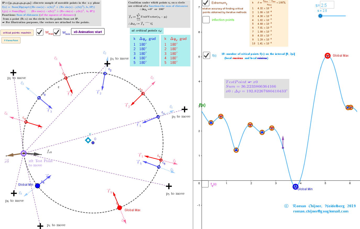                                   Geometric Medians  in restricted  region(circle)