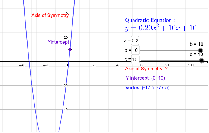Discover where the y-intercept, vertex and axis of symmetry lie on the graph.