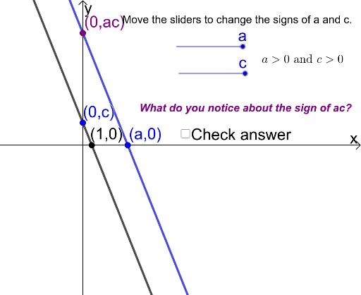 Sign of a Product of Two Numbers (Geometric Explanation) – GeoGebra