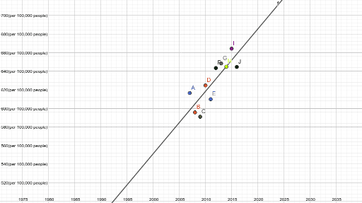 graph – GeoGebra