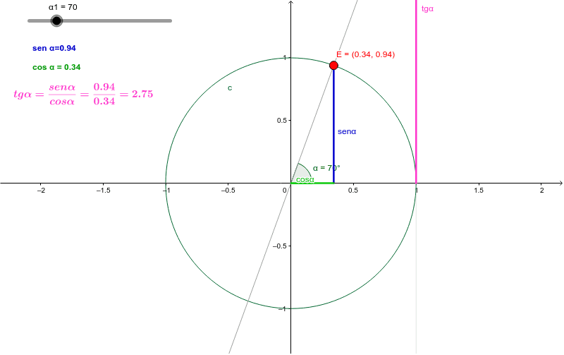 GeoGebra Applet Presiona Intro para comenzar la actividad