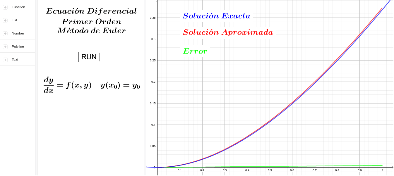Ecuación Diferencial Primer Orden Método de Euler con JavaScript GeoGebra