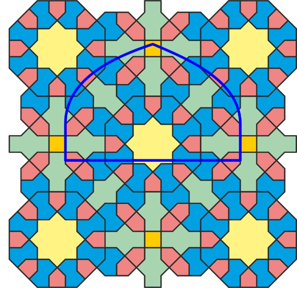 Analyse van het patroon door Andrei Sjtsjetnikov.
Het patroon heeft geen rotatiesymmetrie over 45°, wel verticale, horizontale en diagonale symmetrieassen door het middelpunt van de centrale achthoek.
Dit patroon kan, los van onderliggende rakende veelhoeken, opgebouwd worden als een mozaïek met 5 verschillende tegels.
