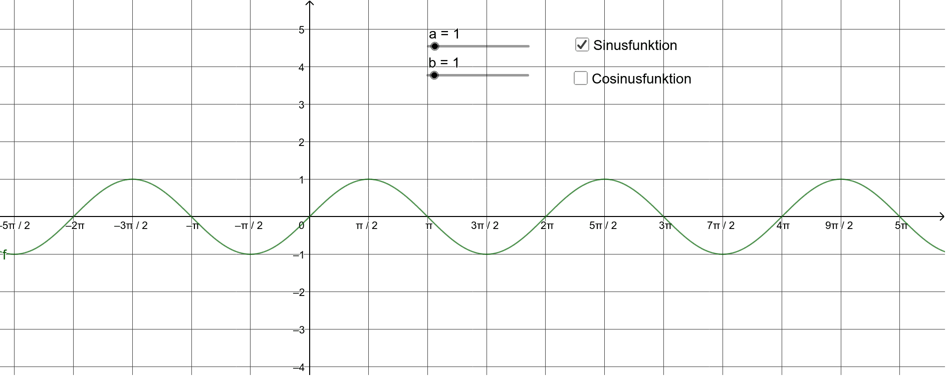 Построить функцию y sinx. График функции y=sinx. График функции y sin x. График функции sinx. График функции y sin.