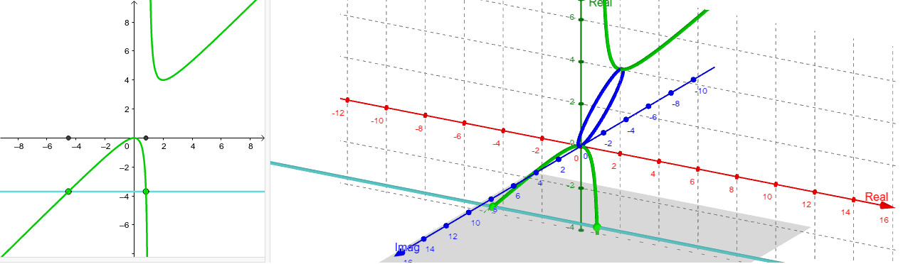 Phantom Graph Of Y X 2 X 1 Geogebra