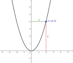 Intro-Boek 2: Algebraïsche invoer, commando's en functies