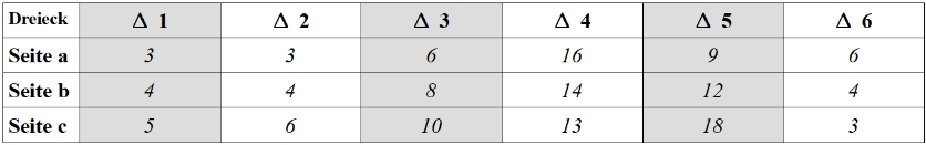 Welche dieser Dreiecke sind zueinander ähnlich? (Längenangaben in cm)