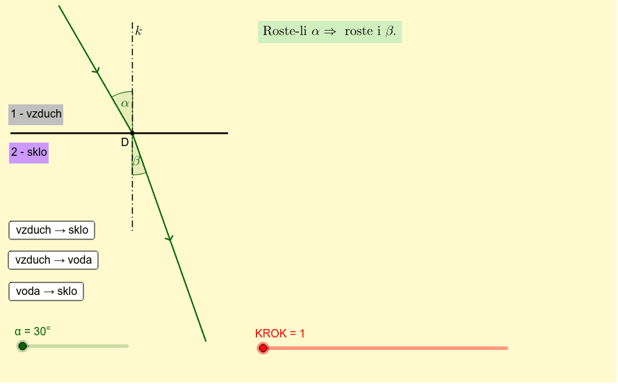 Ibn Sahl - 10. století → Thomas Harriot 1602 → Willebrord Snell - 1621 → René Descartes 1637 → Pierre de Fermat - 1657 → Christiaan Huygens - 1678 → Léon Foucault - 1850