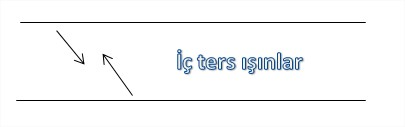 [size=100]İç ters açı kavramına ilham verebilmesi adına bu şekilden faydalanabilirsiniz.
[/size]