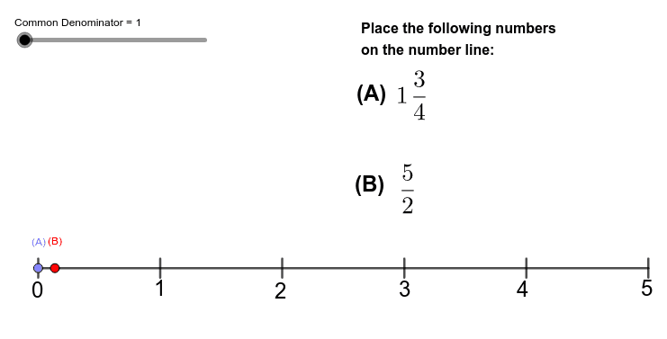 Plotting Numbers On A Number Line