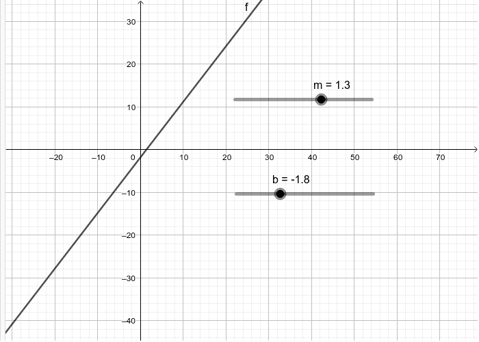 Lineaire formule