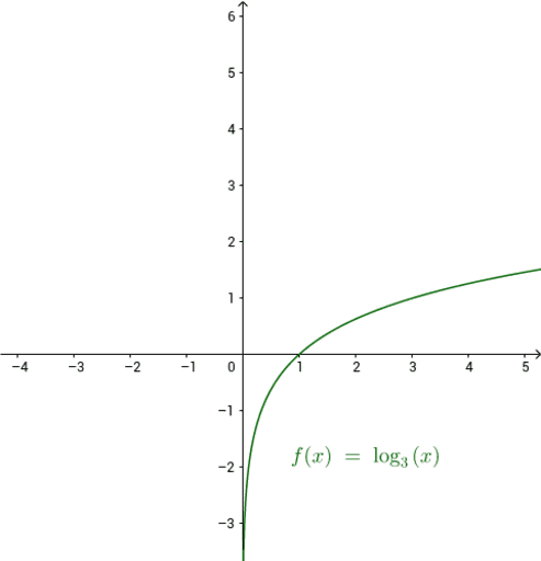 SOLUTION: I am stuck on this problem. 2 ln(x)= ln(x-3)+ln(x+1)I tried doing 2 ln