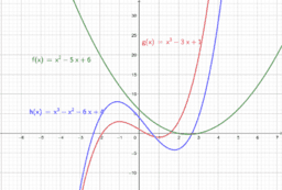 GeoGebra 6:  Grafieken en functies