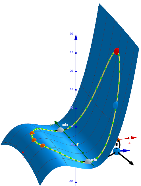Curve of Intersection of two surfaces  f (x, y) and g(x,y) 