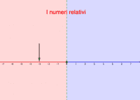 Numeri Relativi