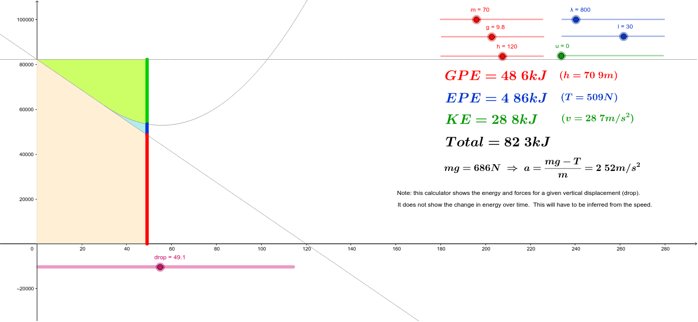 conservation-of-energy-during-a-bungee-jump-ke-gpe-epe-geogebra