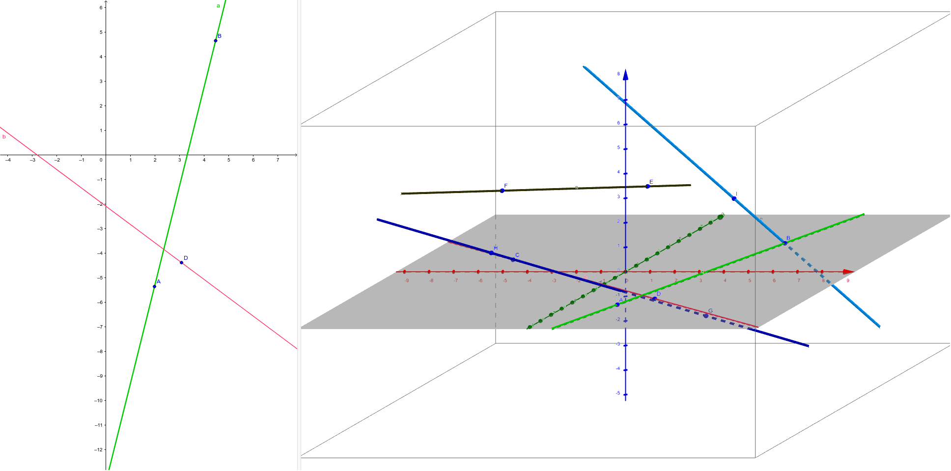Windschief Parallel Schneidend Geraden Lagebeziehungen Geogebra