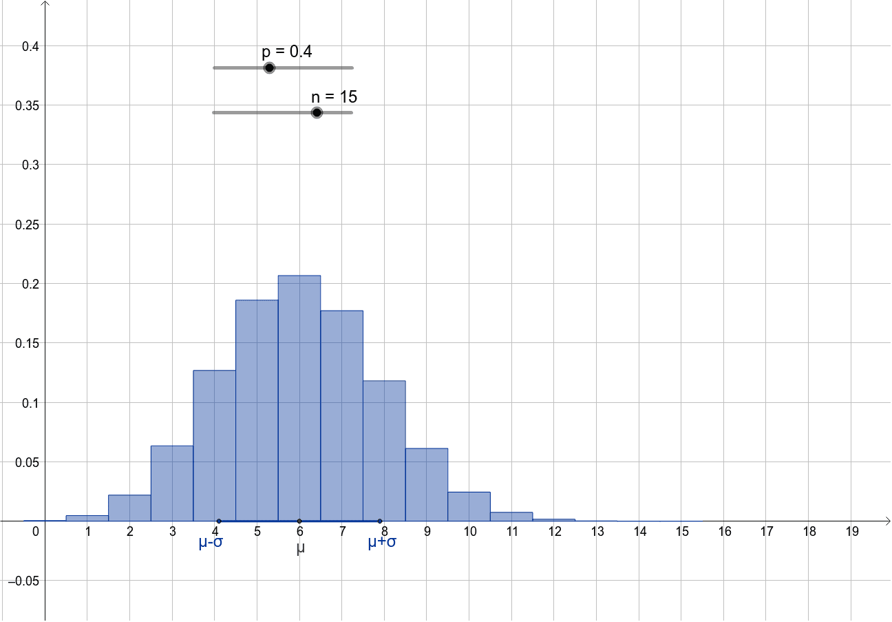 geogebra statistik histogram