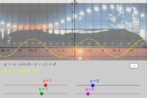 Modellierung Einer Trigonometrischen Funktion Geogebra