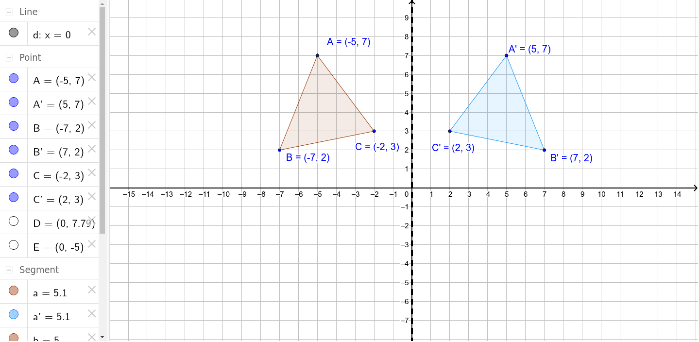 reflection over x axis reflection over x axis